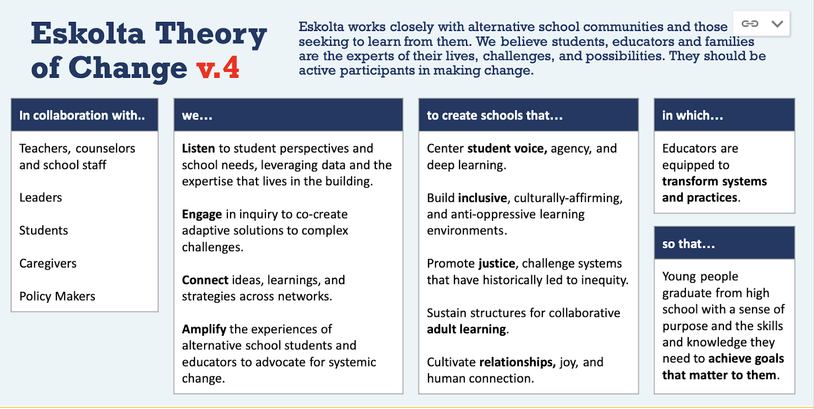 Eskolta Theory of Change v4